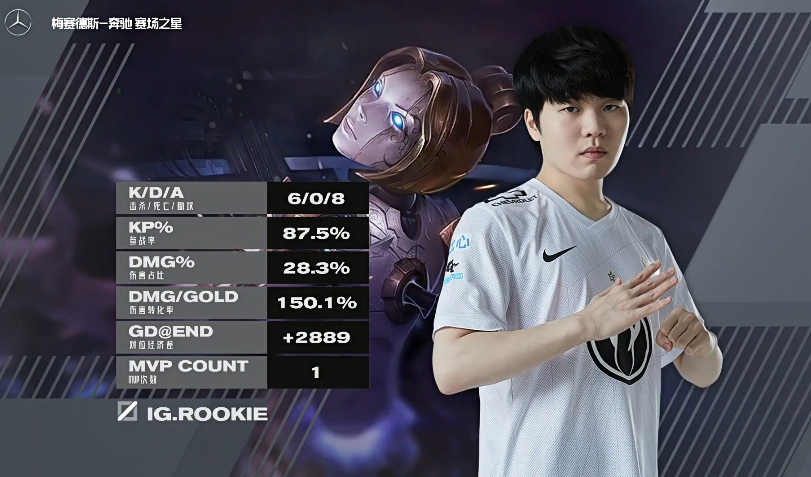 九游体育app 掘金在哪个赛区 